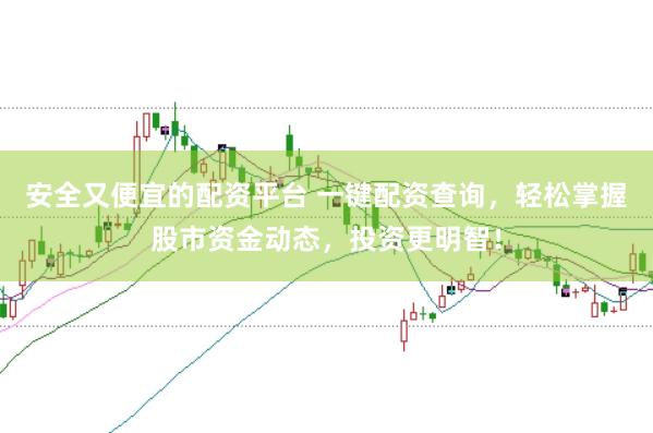 安全又便宜的配资平台 一键配资查询，轻松掌握股市资金动态，投资更明智！