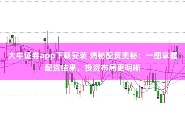 大牛证券app下载安装 揭秘配资奥秘：一图掌握配资结果，投资布局更明晰