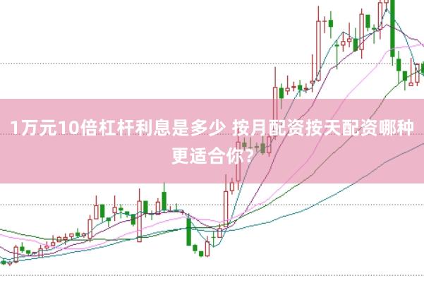 1万元10倍杠杆利息是多少 按月配资按天配资哪种更适合你？